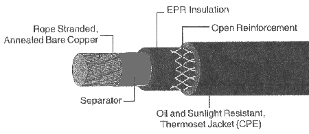 typew-cable.gif - 13802 Bytes